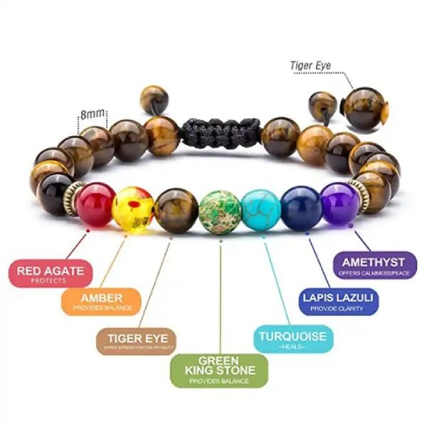 Pulsera 7 Chakras Piedras Naturales 2